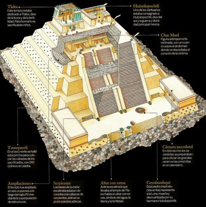 Templo Mayor Tenochtitlan moderna Ciudad de Mexico Mexico Mexica Azteca 1375–1520